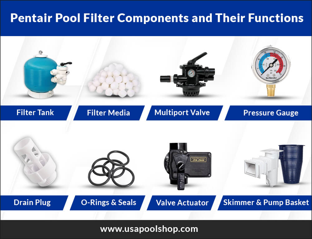 Pentair Pool Filter Parts